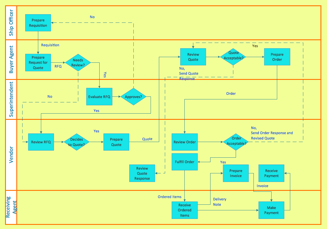 profit-pro-Cross-Functional-Flowchart-Horizontal