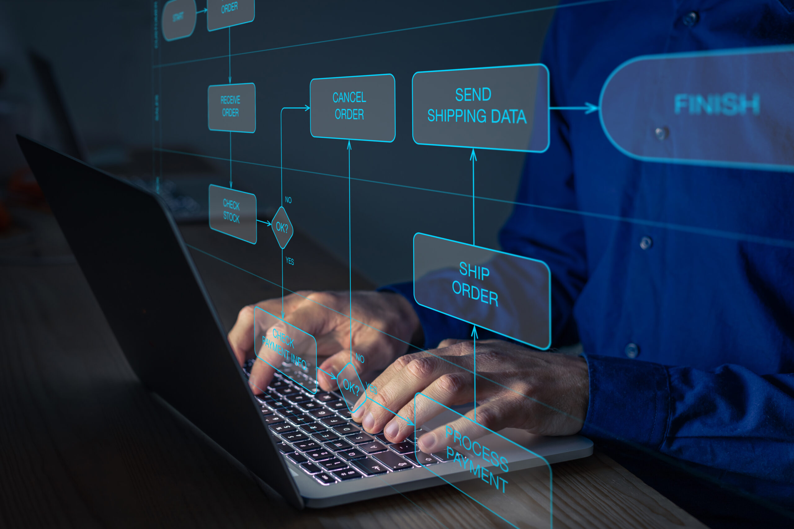 profit-pro-process-mapping-consultants-workflow-map